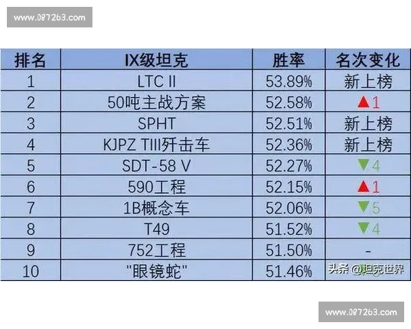 2026年度全球坦克比赛排名揭晓 谁将成为铁甲王者的巅峰之选